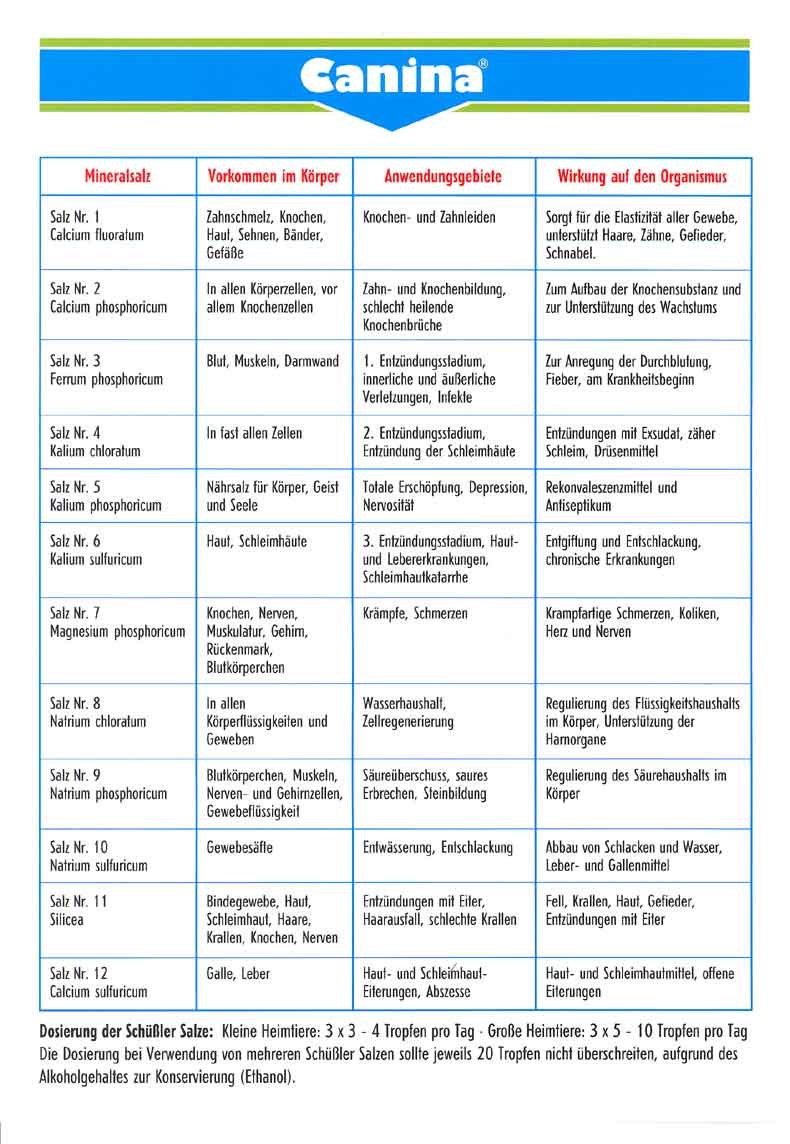 Schuessler Liste